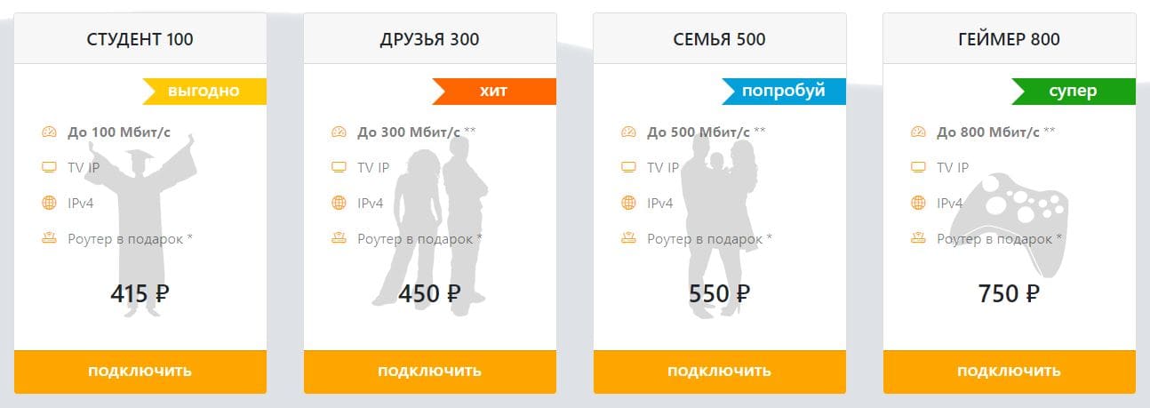 Неторн (netorn.ru) – личный кабинет, регистрация